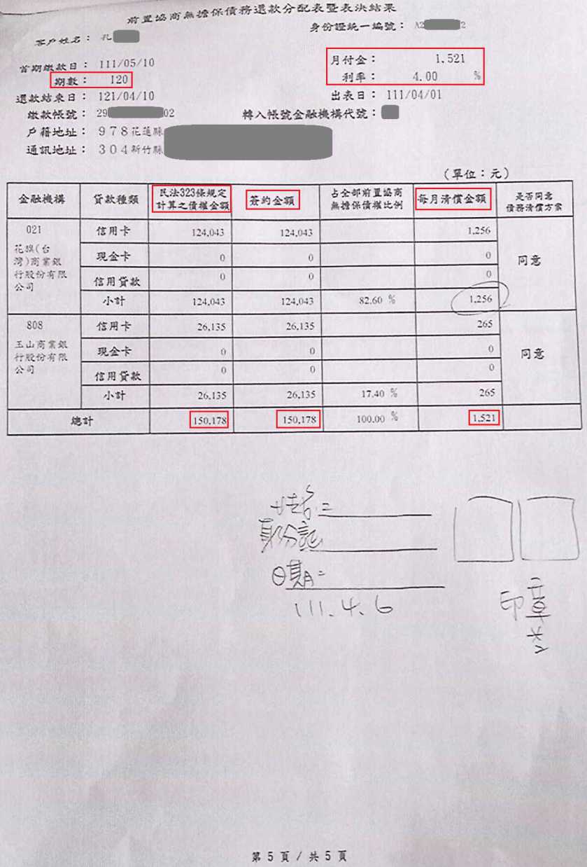 銀行前置協商