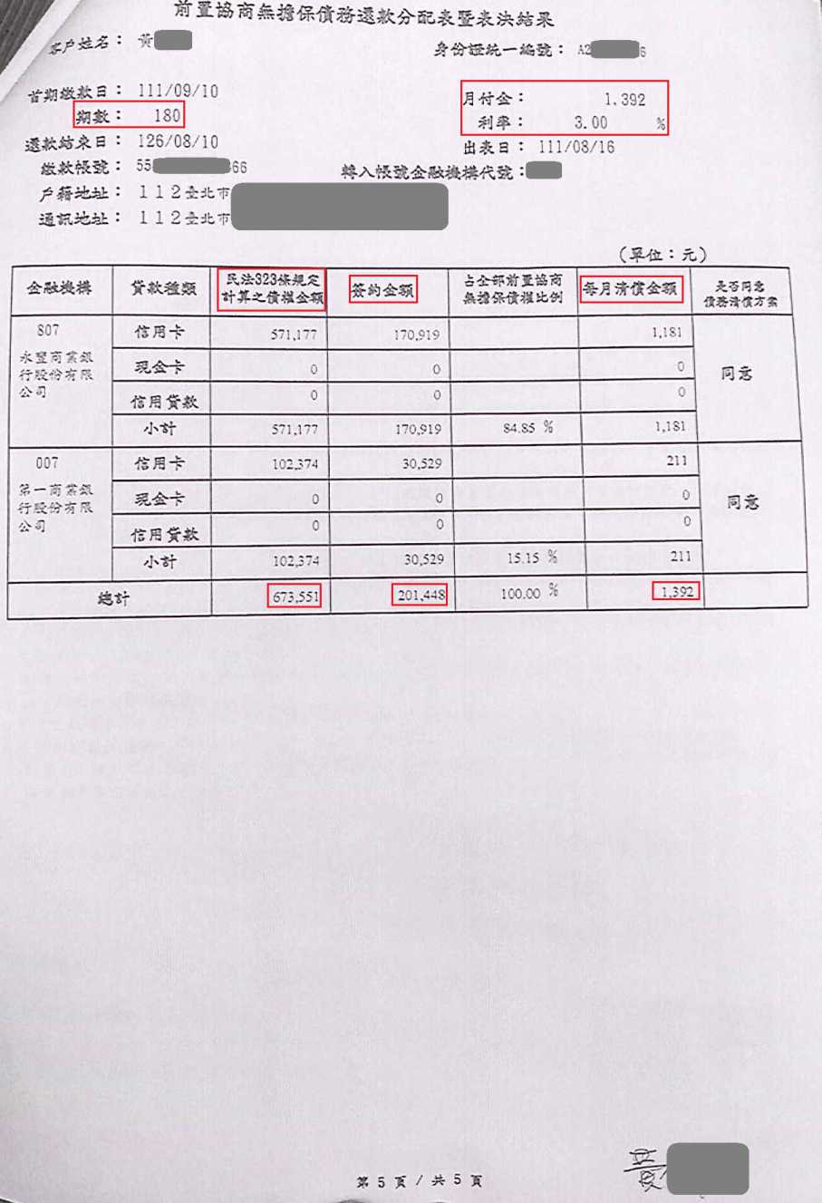 債務前置協商