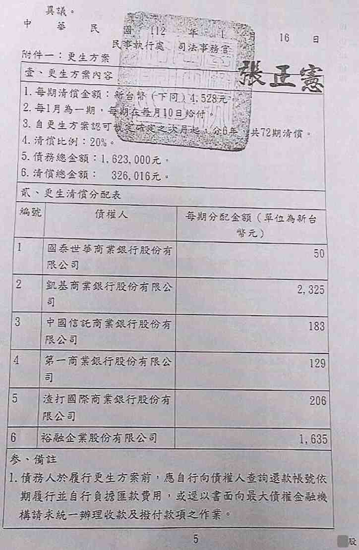債務更生