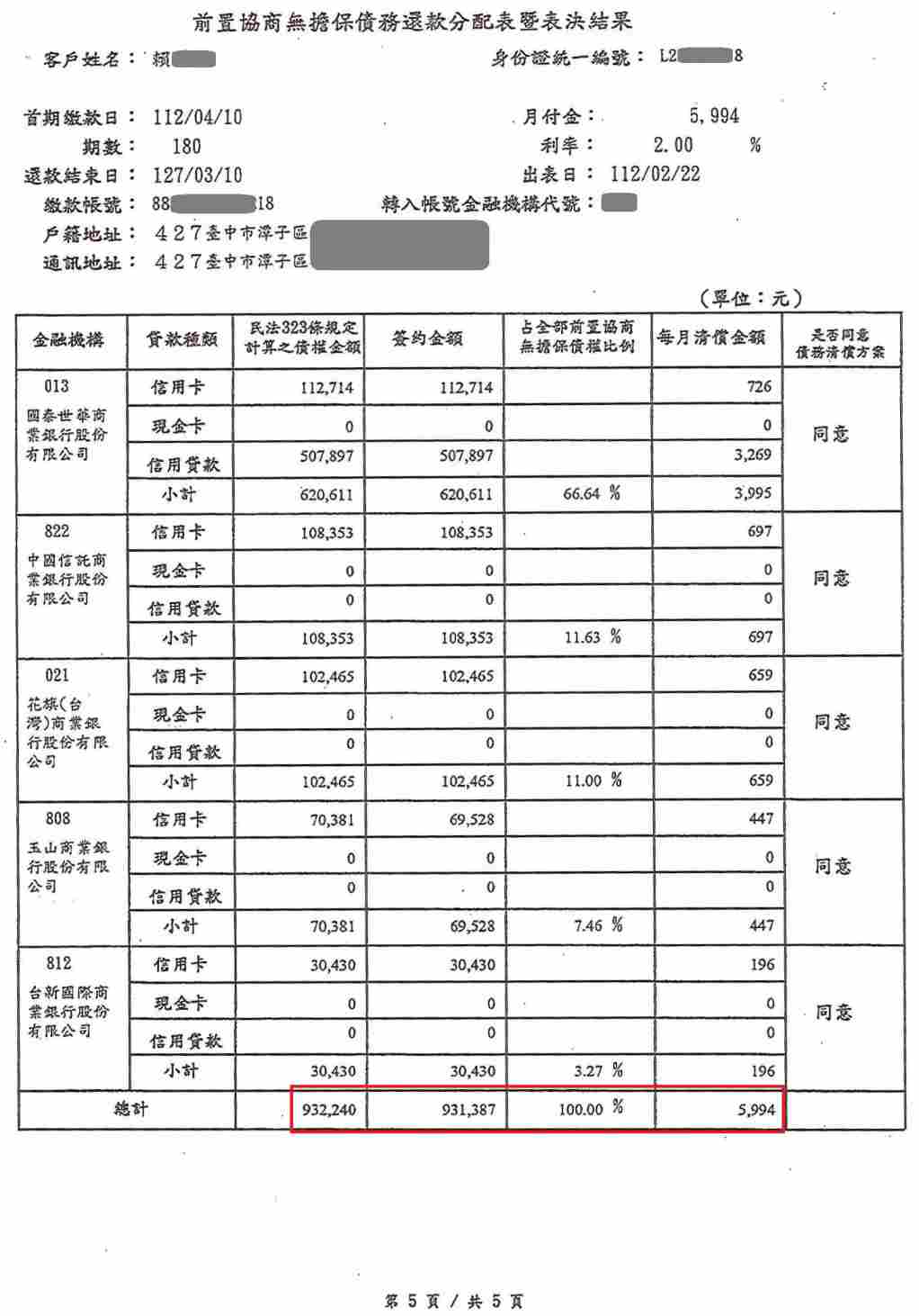 債務前置協商