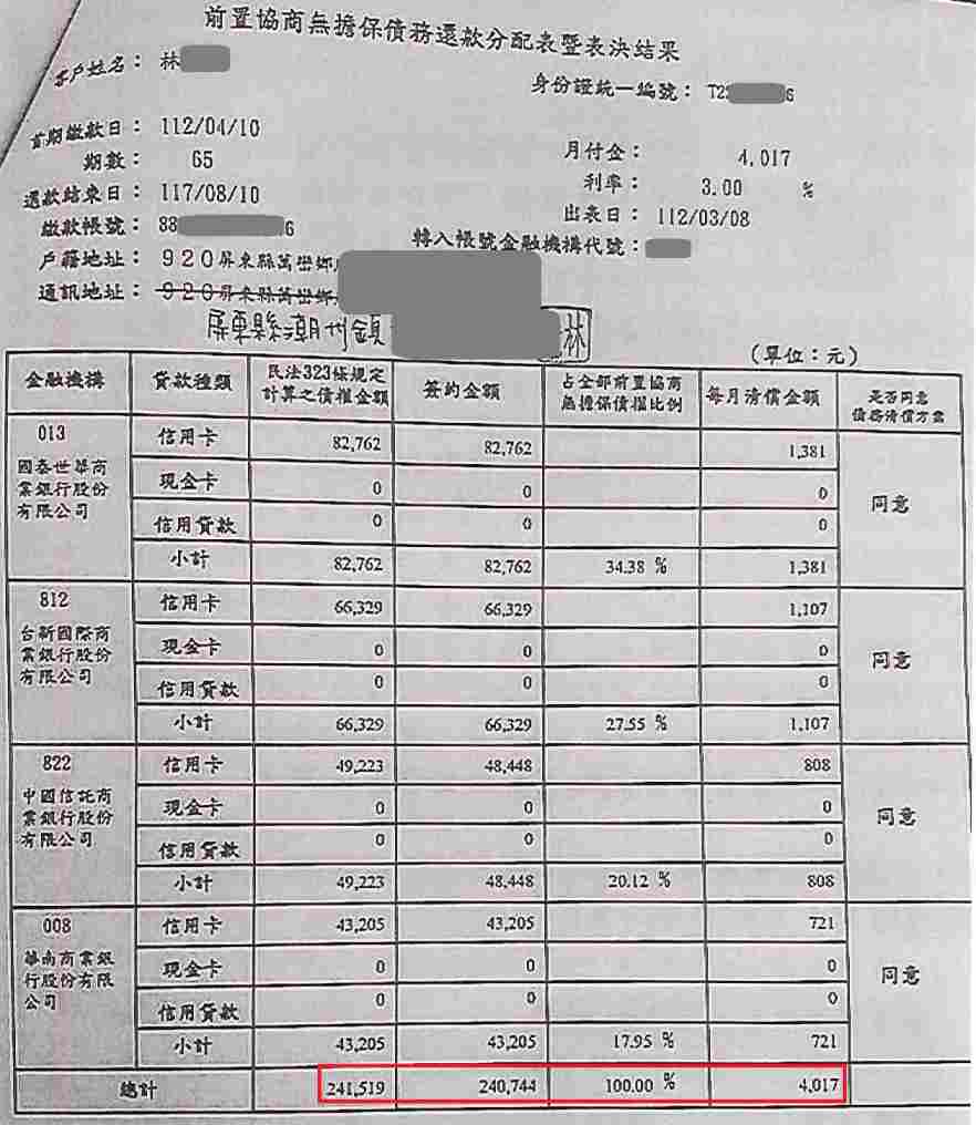 債務前置協商
