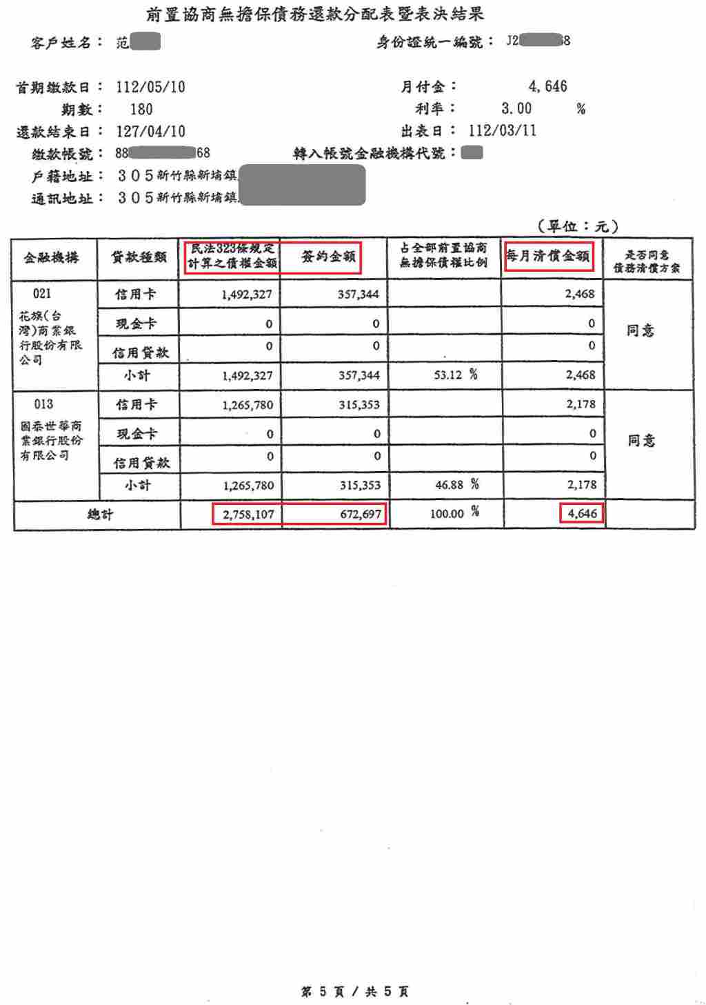 債務前置協商