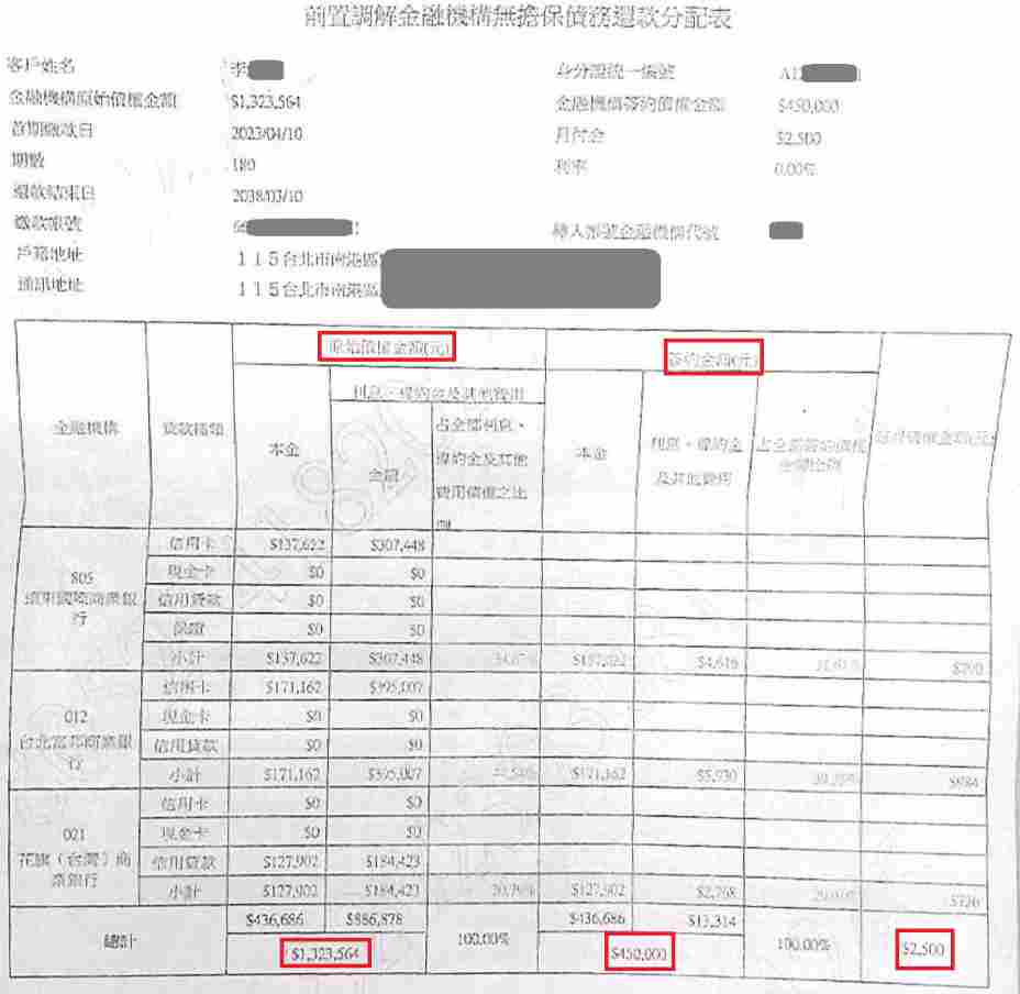 法院調解