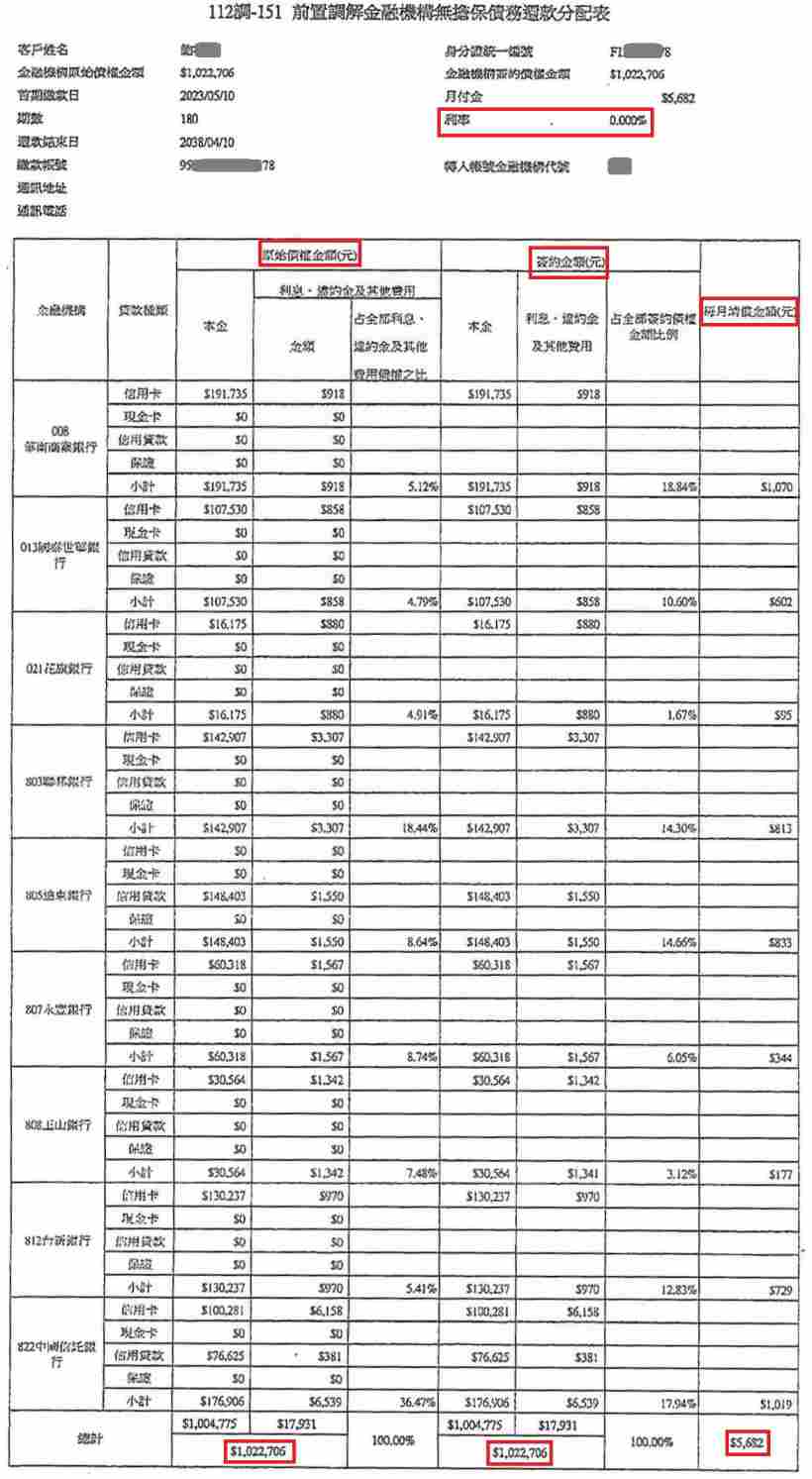 法院調解