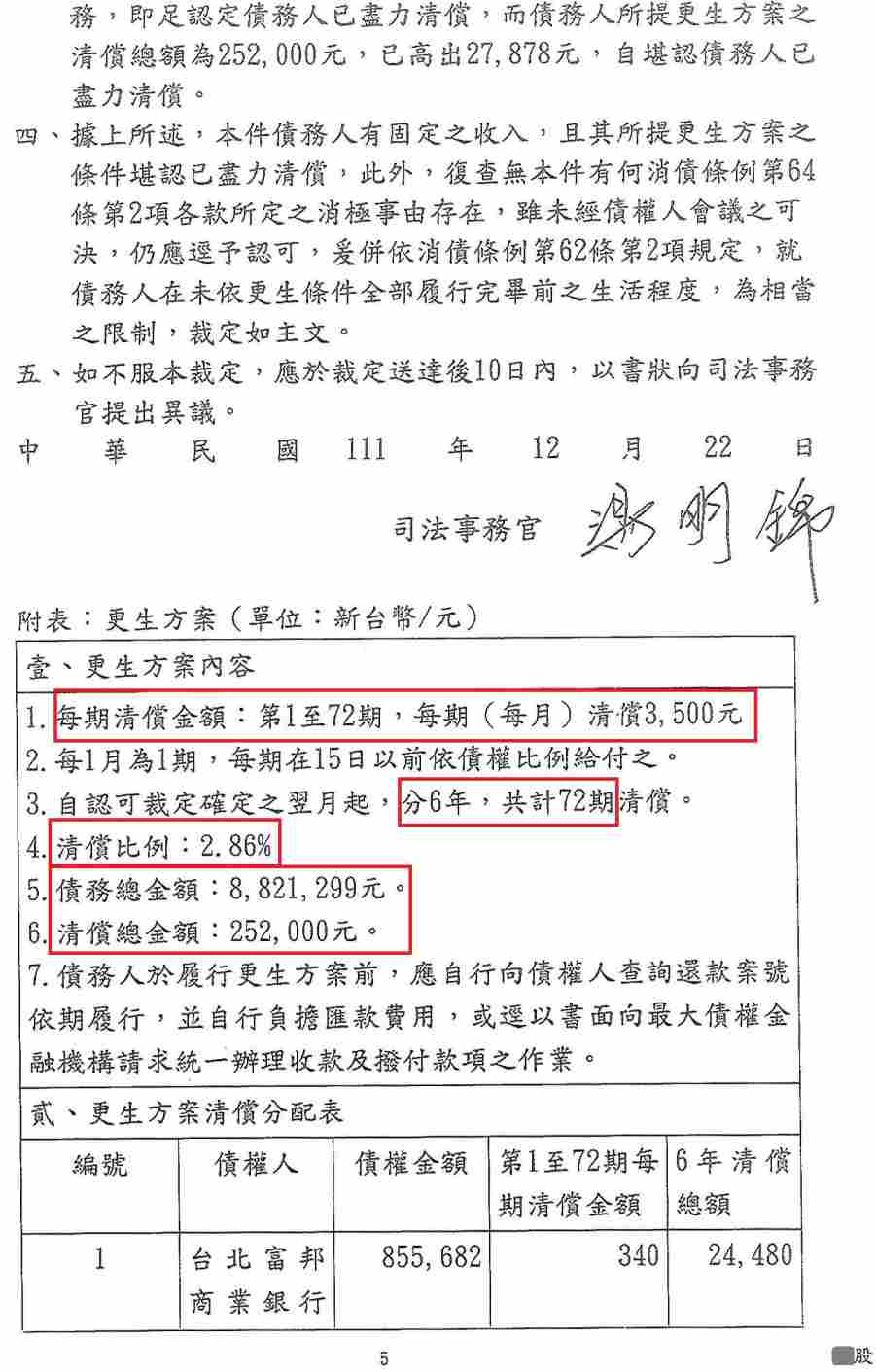 債務更生