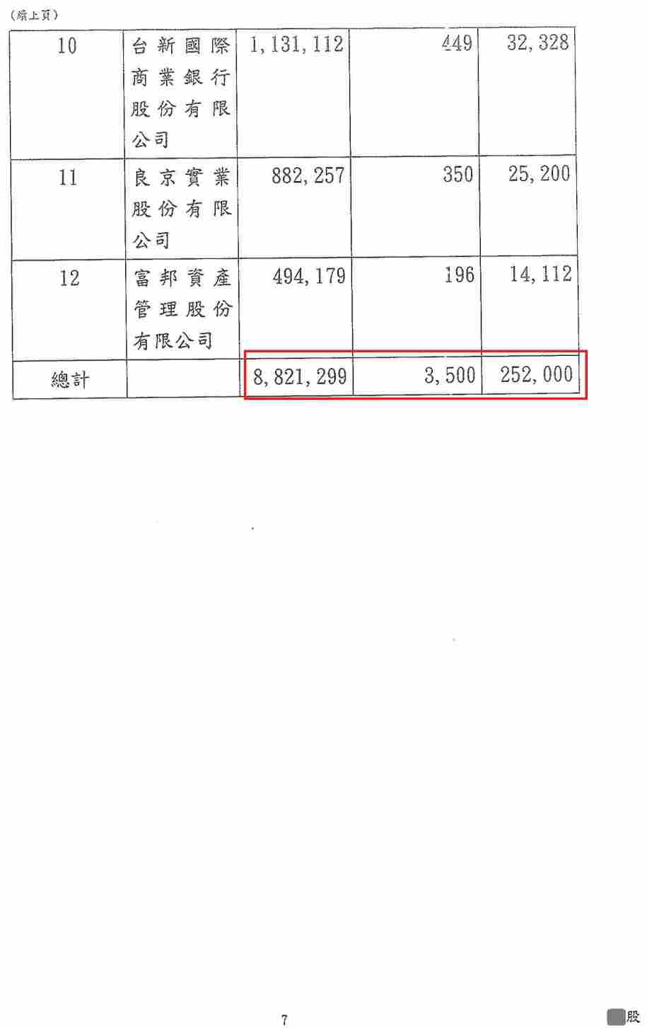 債務更生