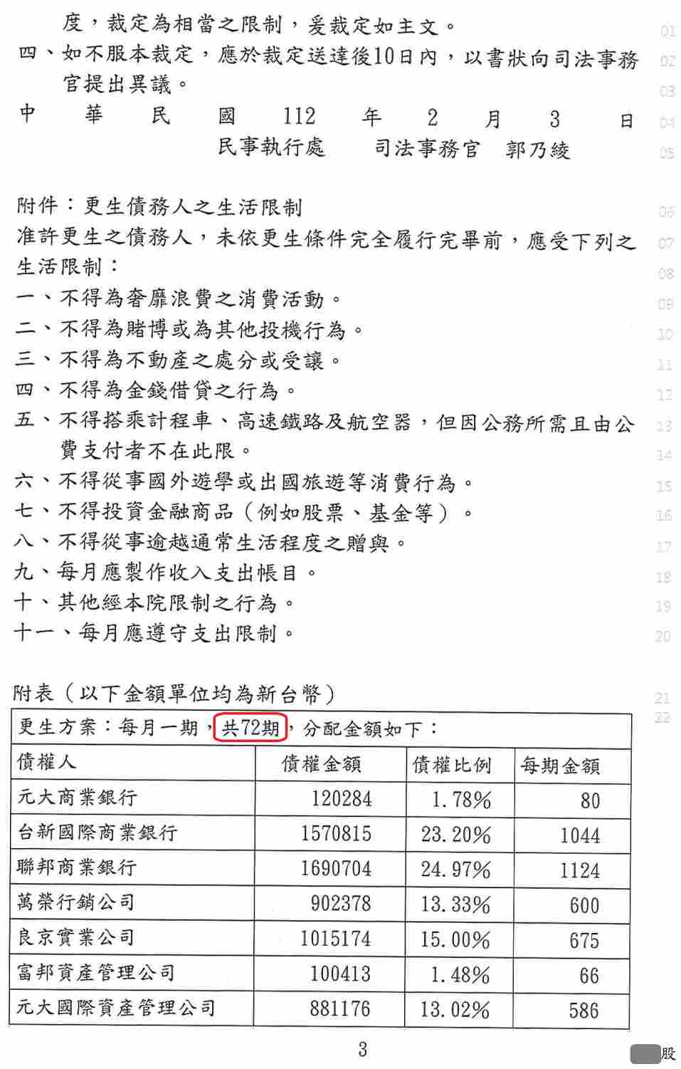 債務更生