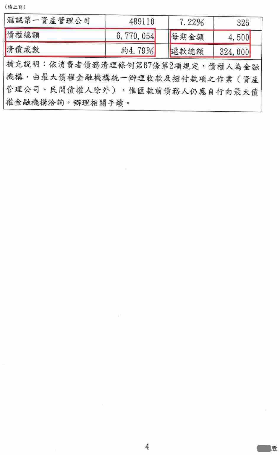 債務更生