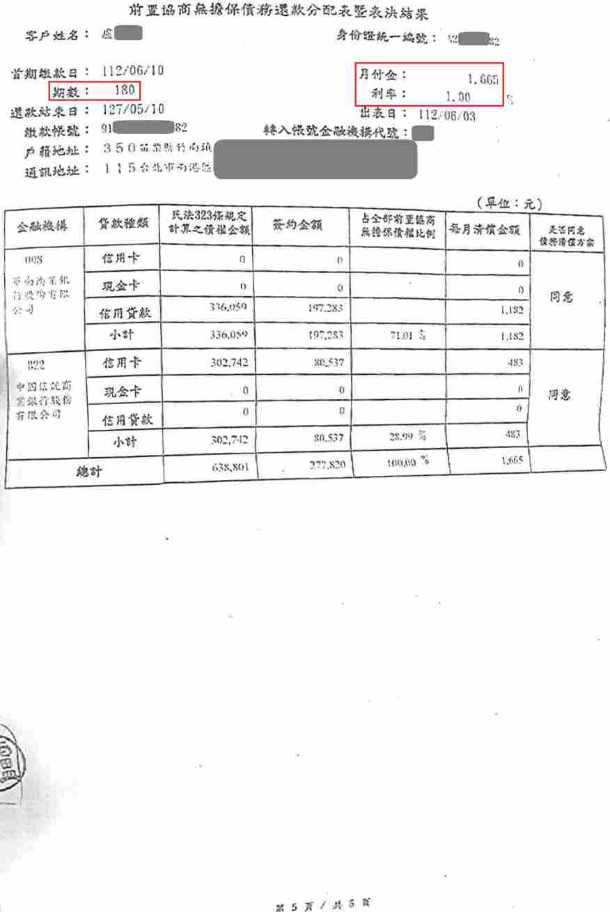 債務前置協商