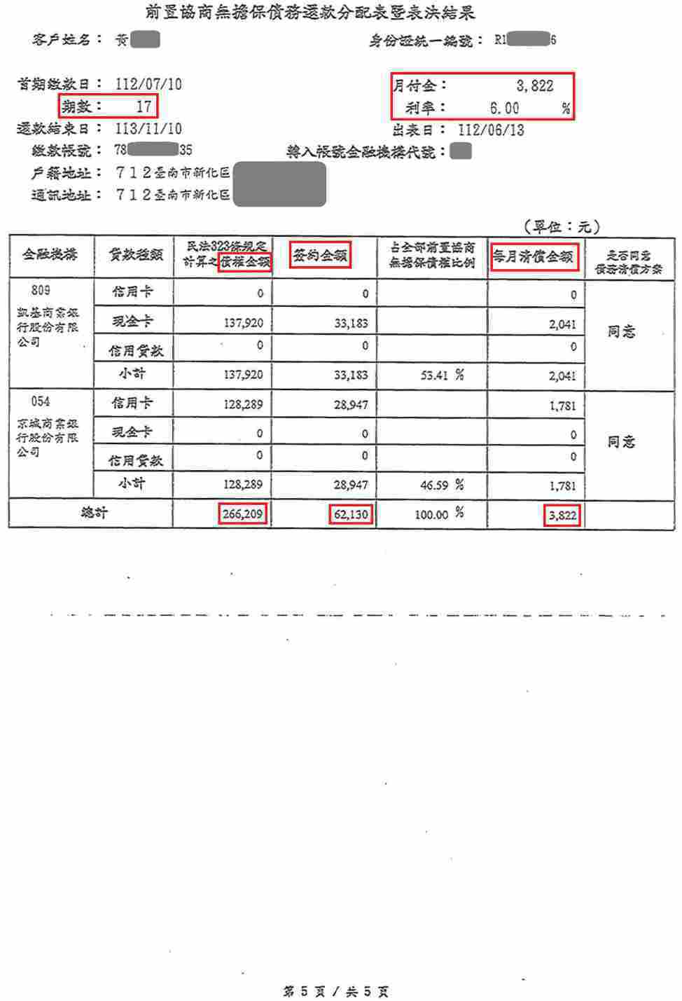 債務前置協商