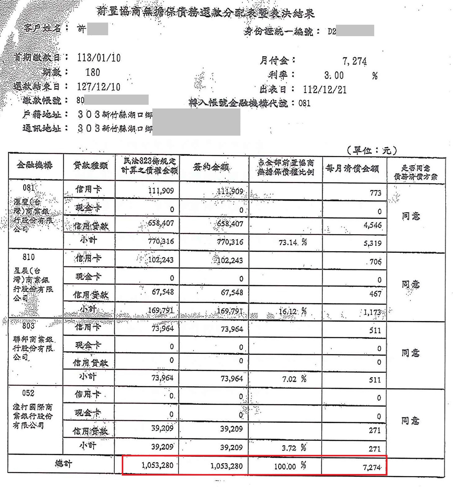 債務前置協商