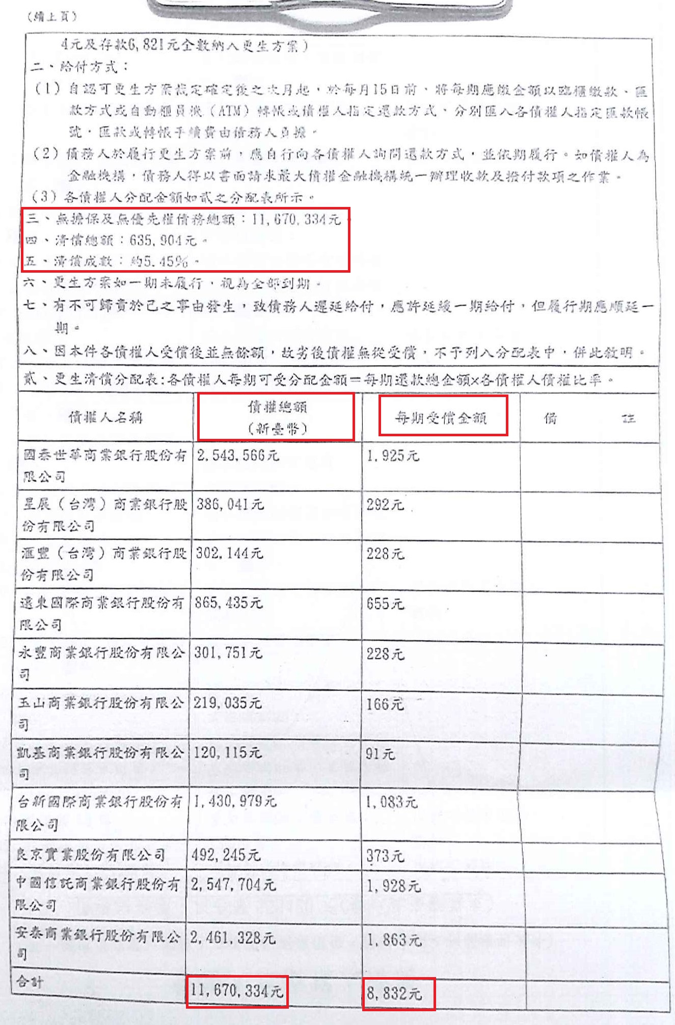 債務更生