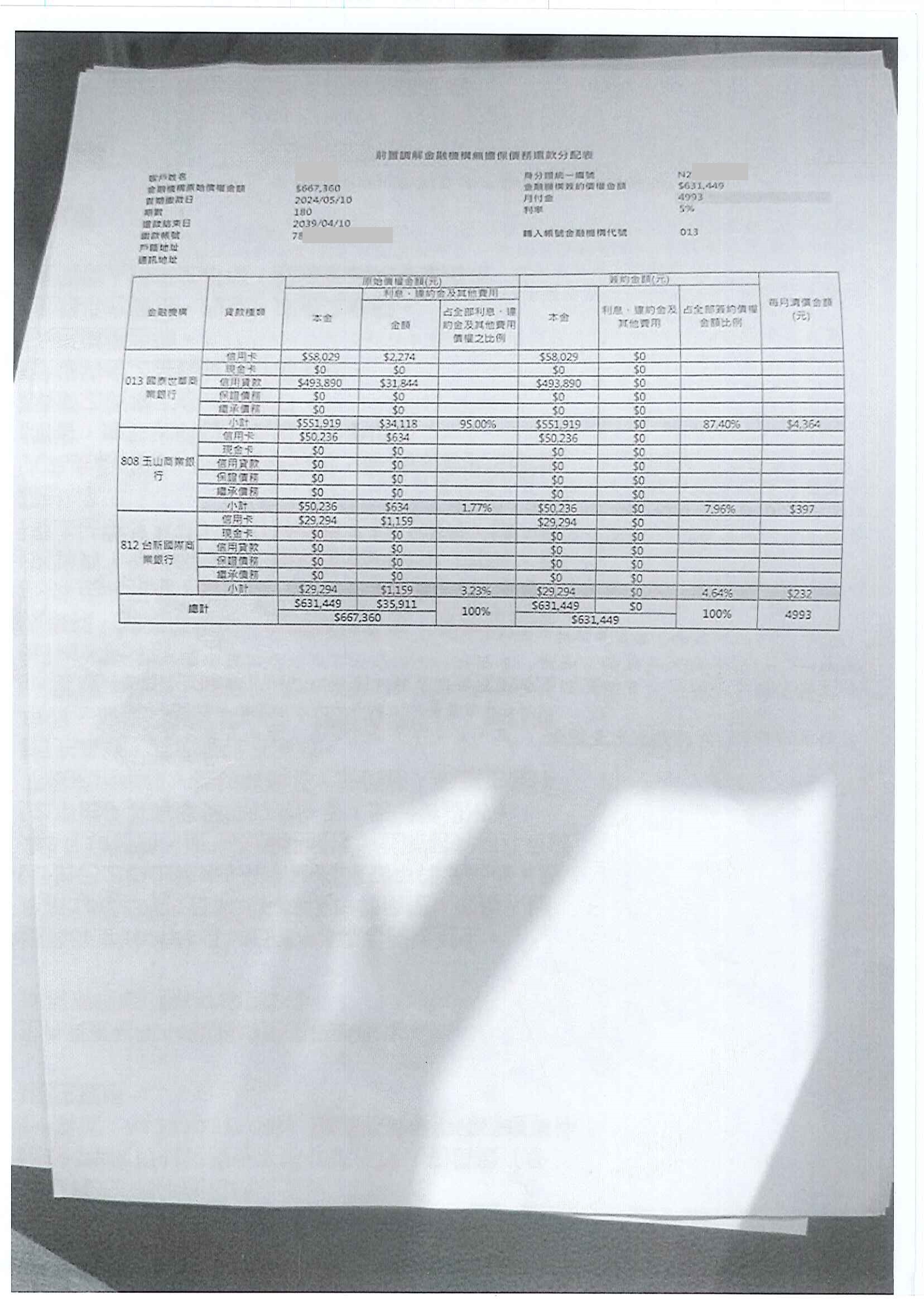 債務前置協商