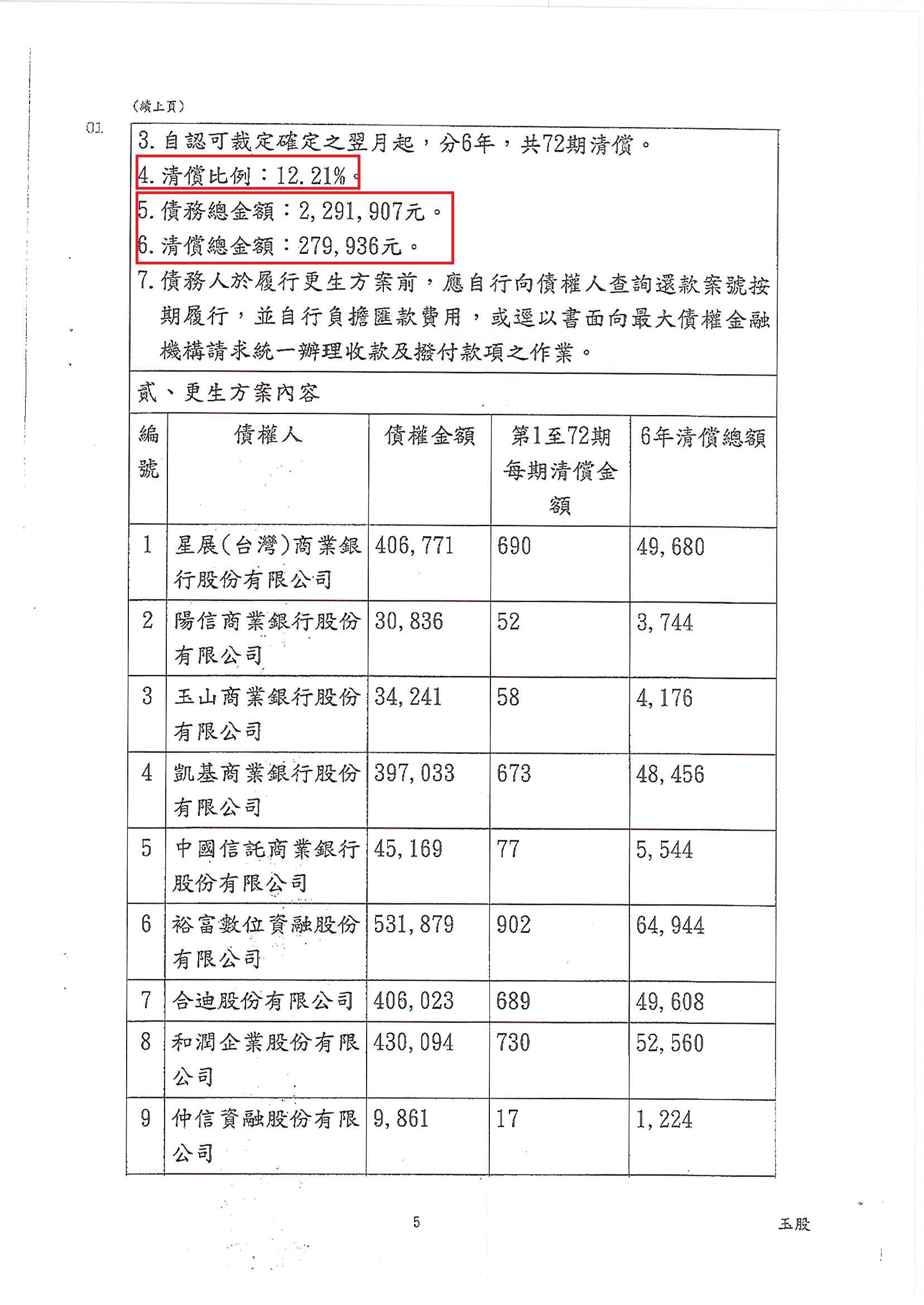 債務更生