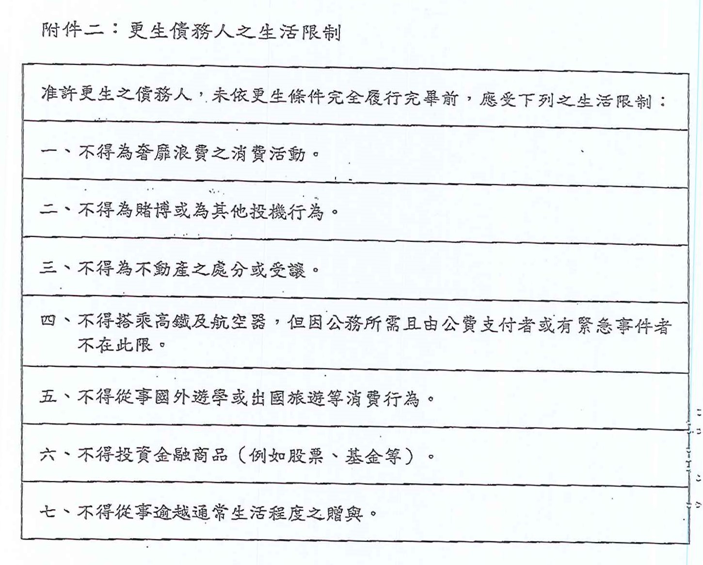 債務更生