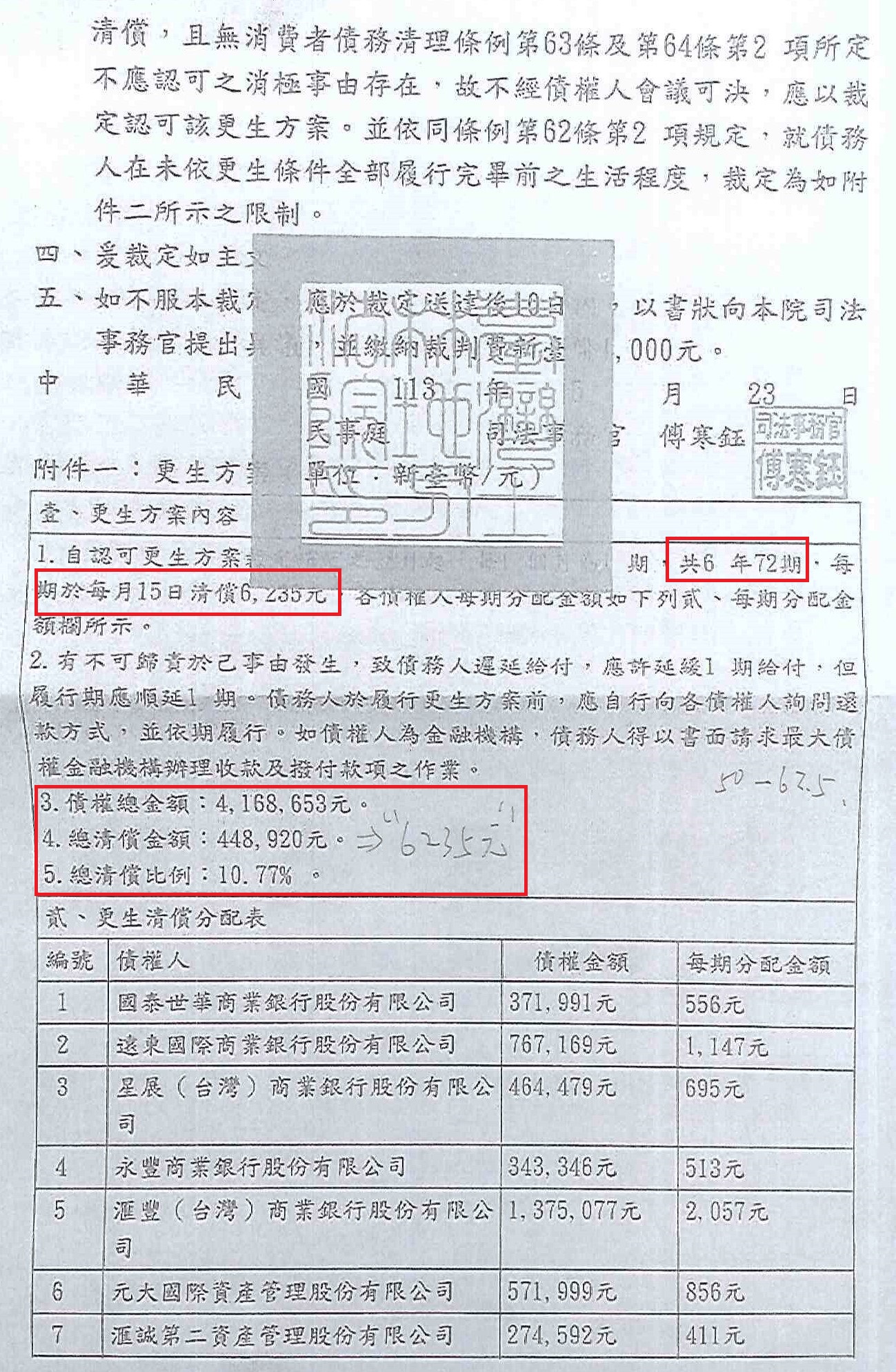 債務更生