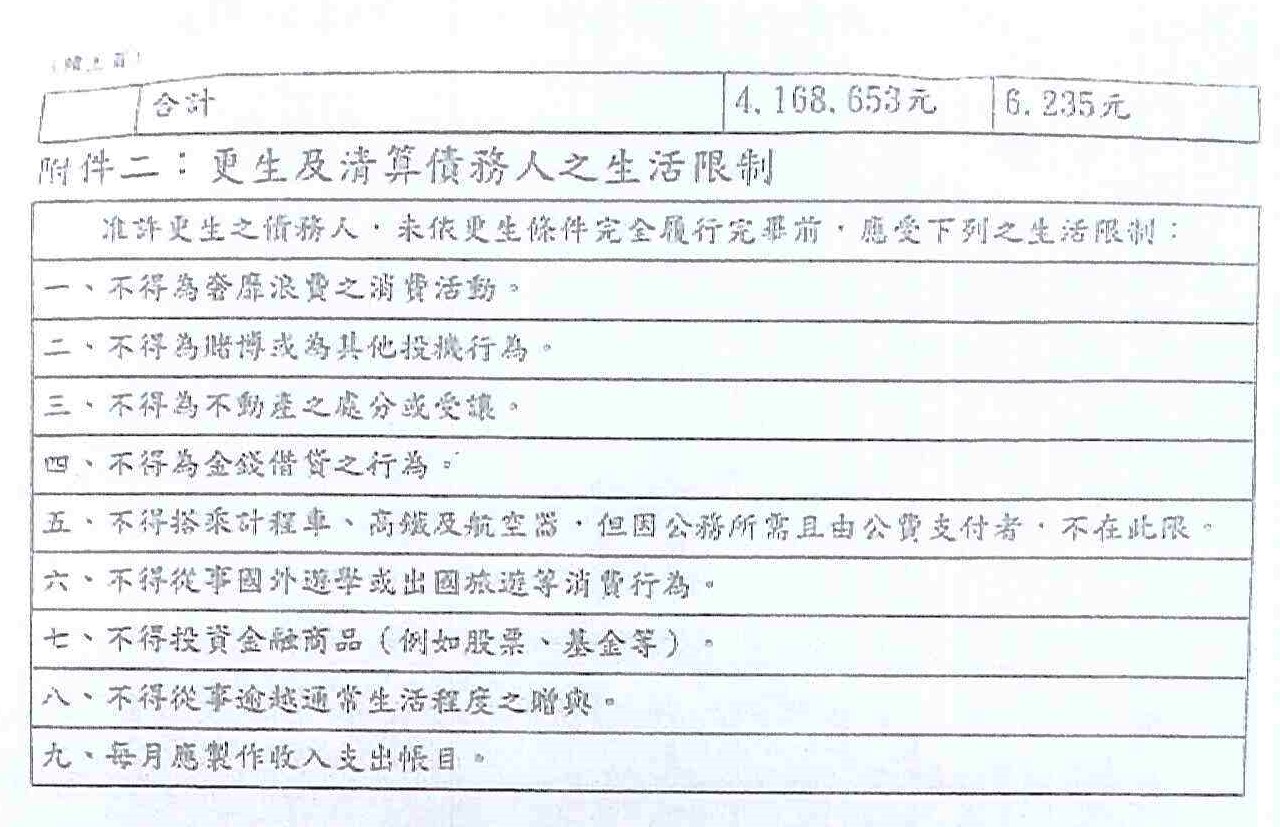 債務更生