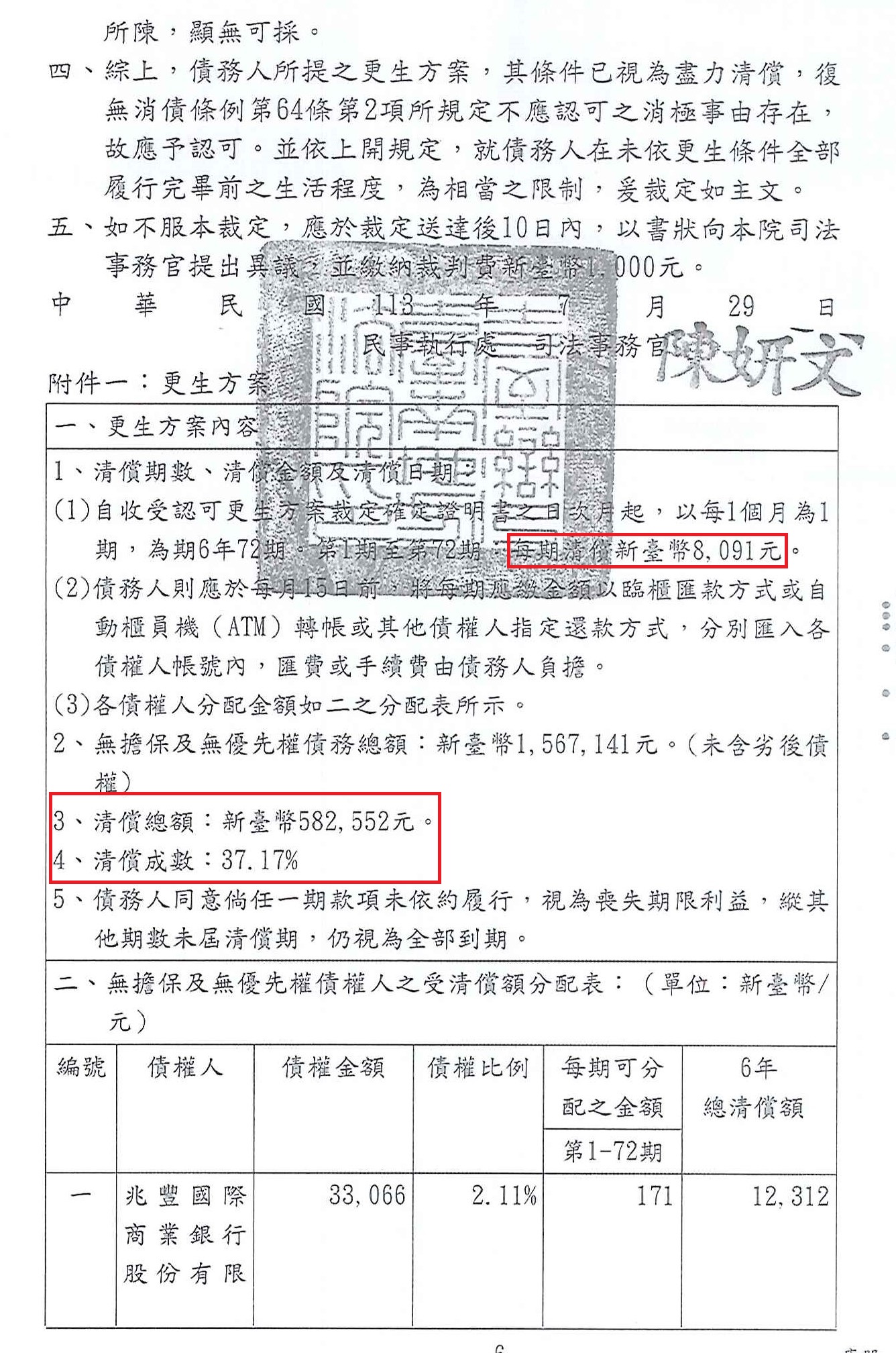 債務更生