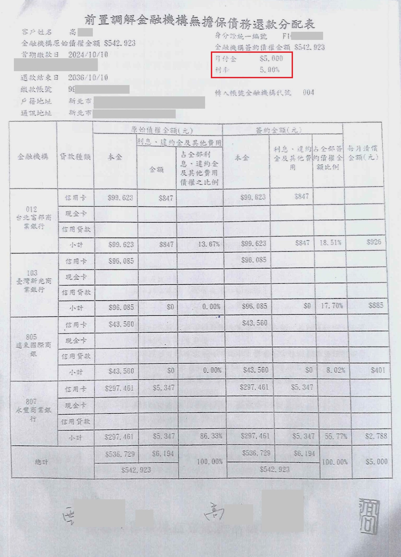 債務前置協商