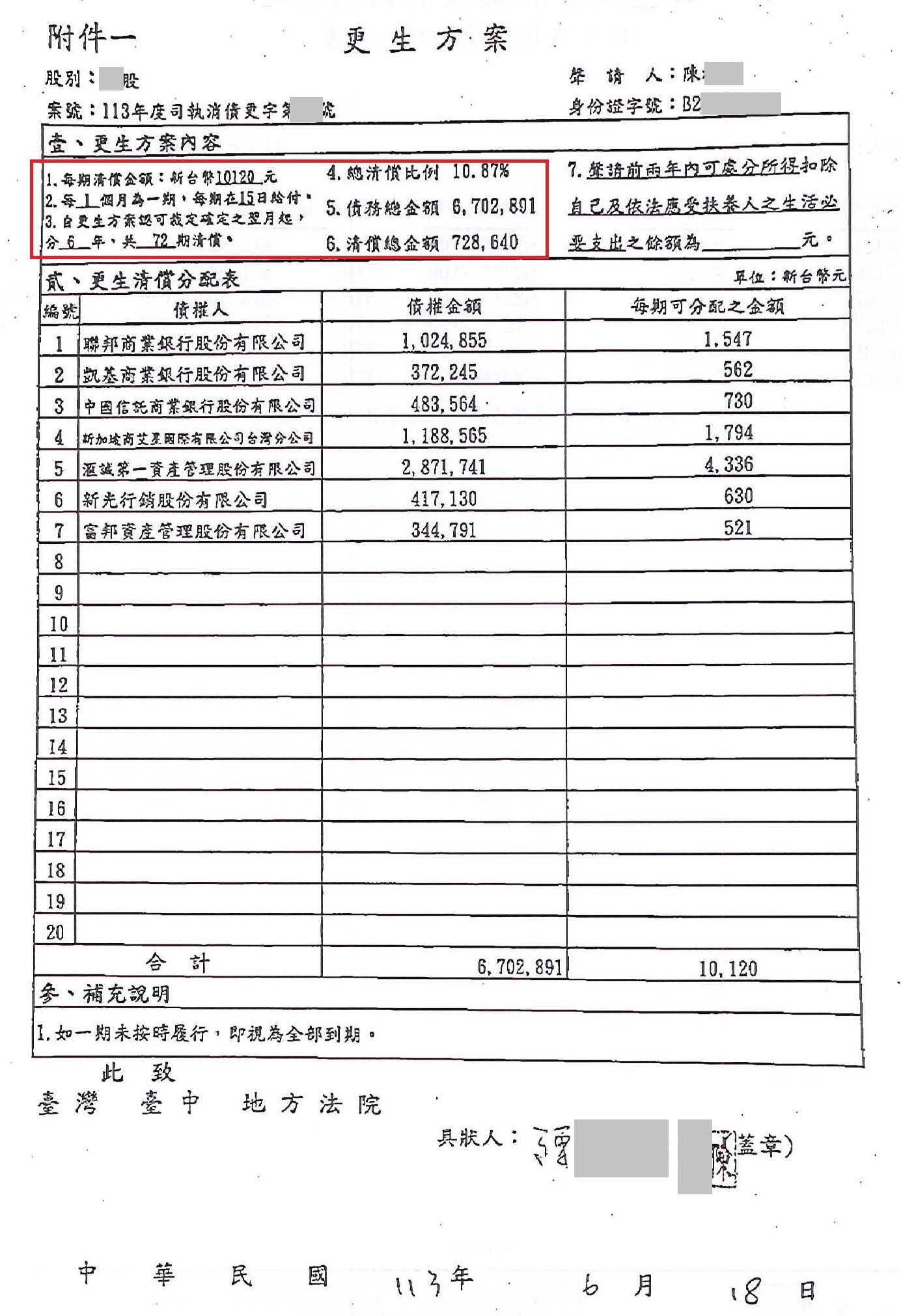 債務更生