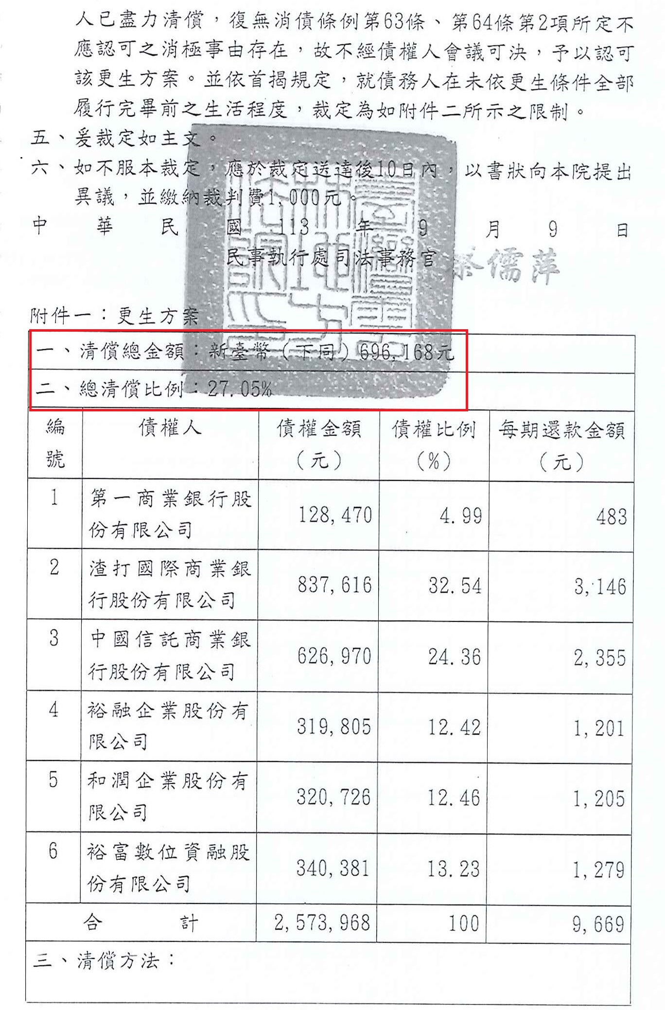 債務更生