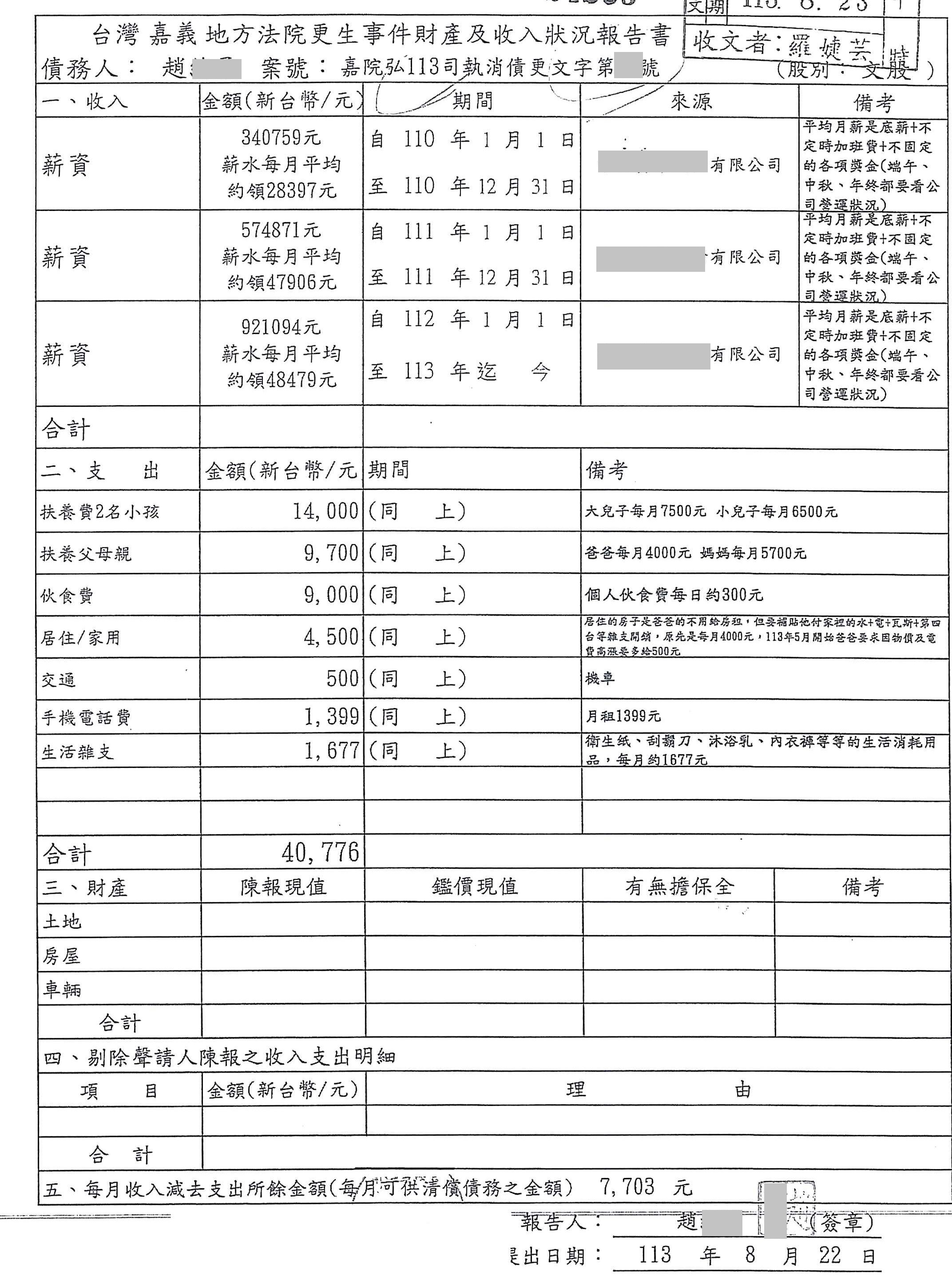 債務更生