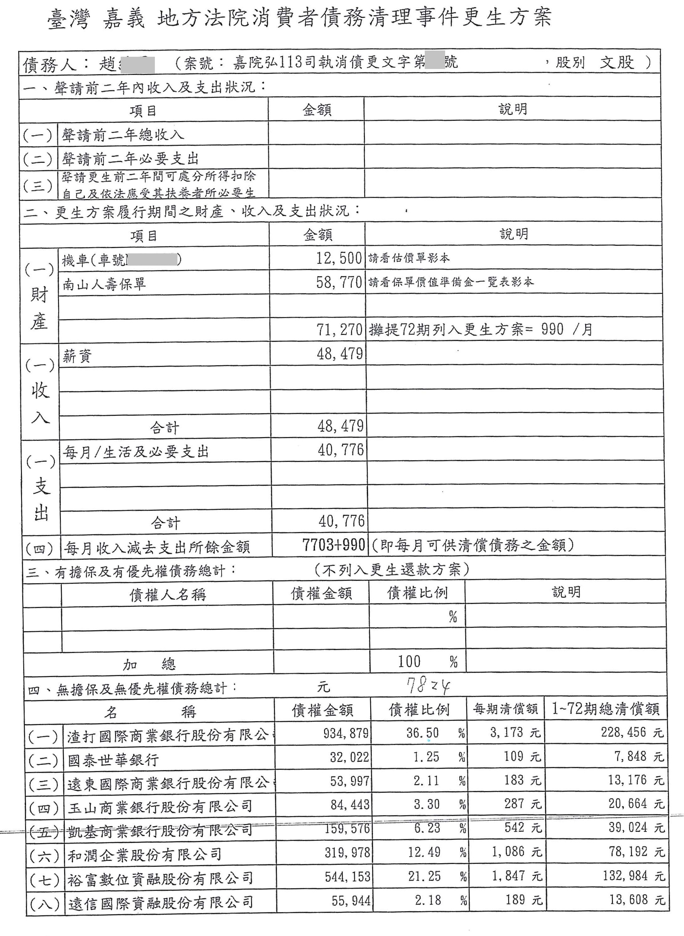 債務更生
